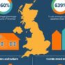 Best Rightmove Sold Prices Guide UK: Proven Tips